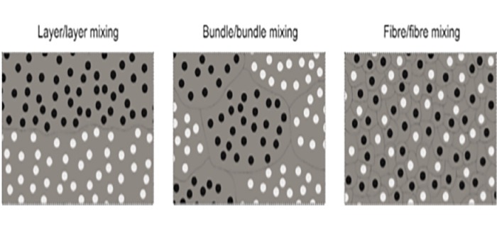 Hybrid composite microstructures