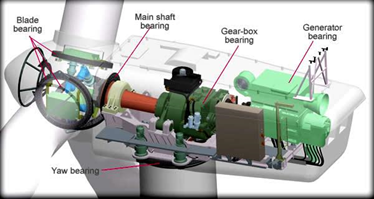 The picture shows what a nacelle consists of