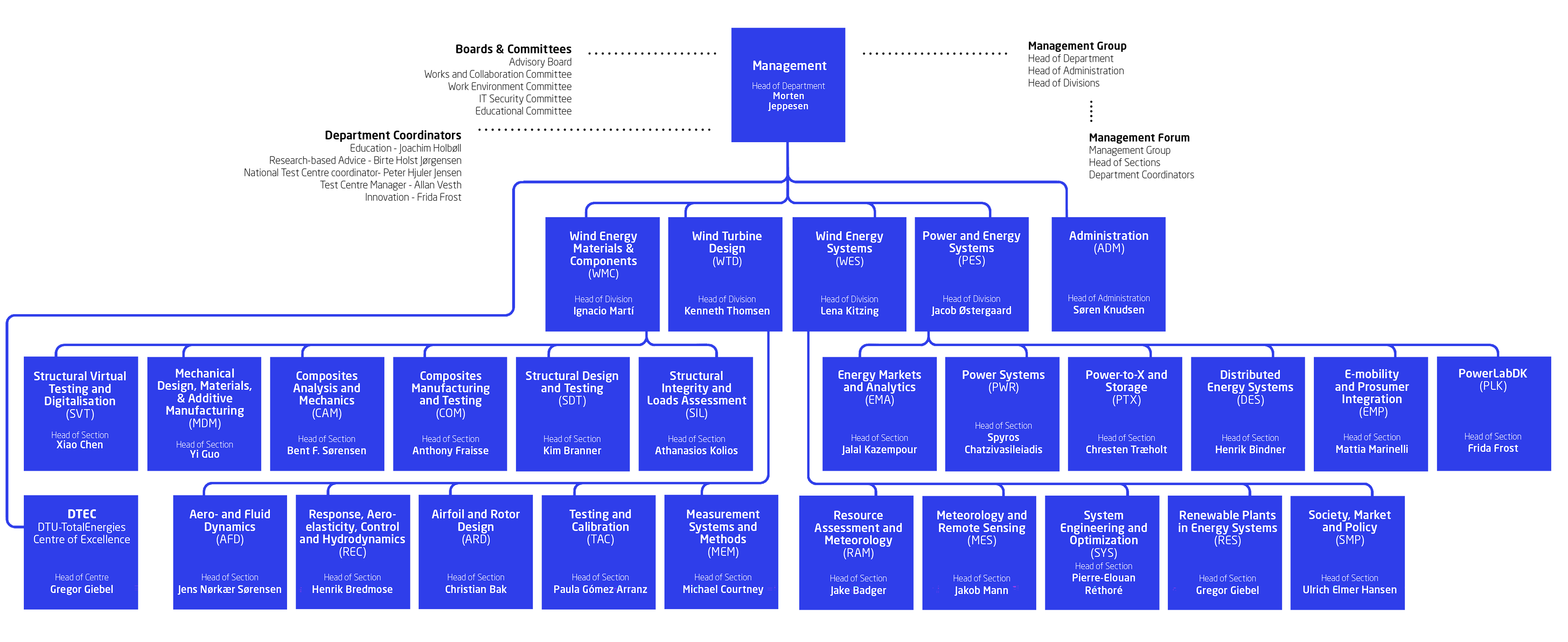 Organogram_Q2_v2_2024